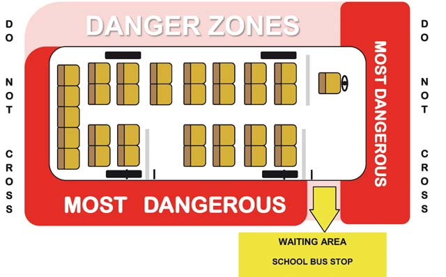 Bus-Danger-Zones