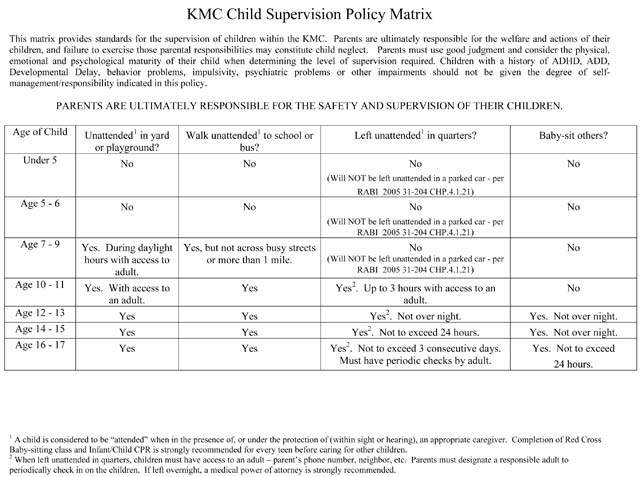 KMC-Child-Supervision-Policy-Matrix
