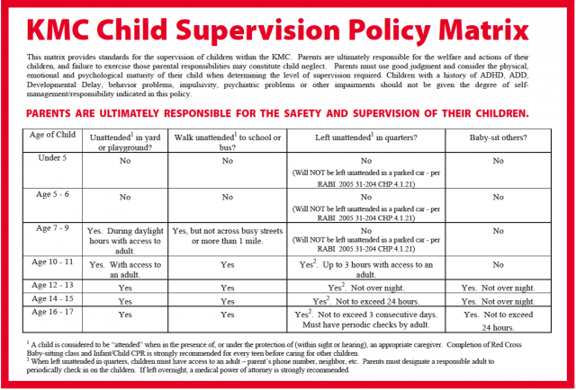 KMC child supervision policy