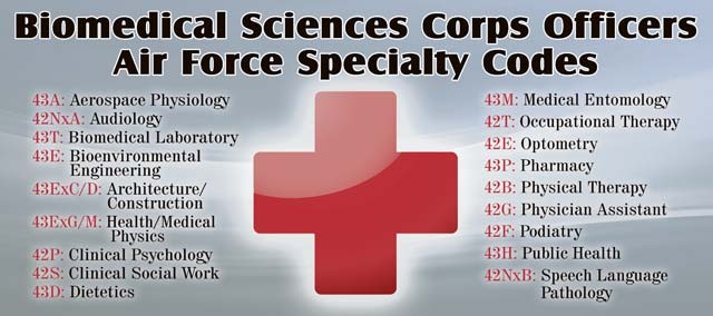Imagine life without Biomedical Sciences Corps