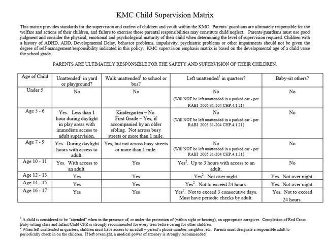 Supervision guidelines for KMC children