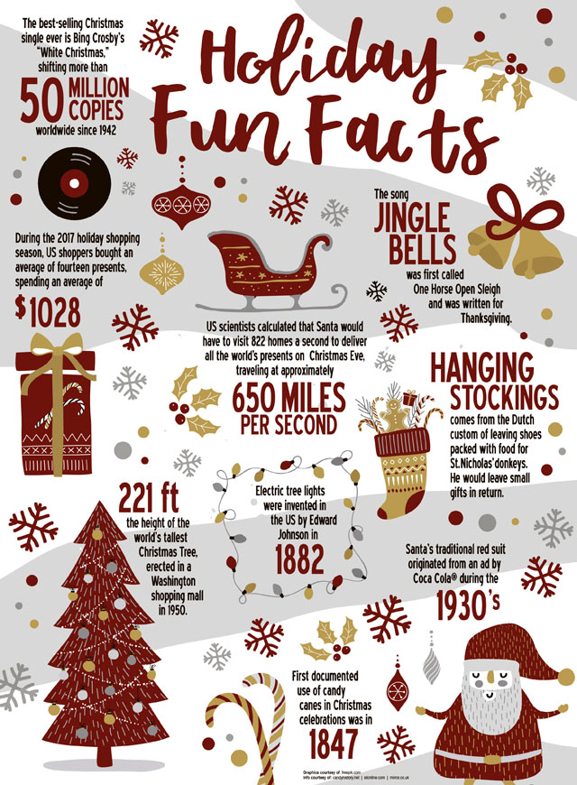 Holiday Fun Facts