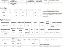 2019 annual drinking water quality report