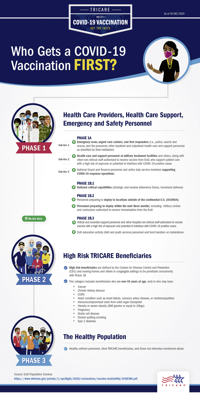 Medical Minute: Update on COVID vaccine progress, flu shots