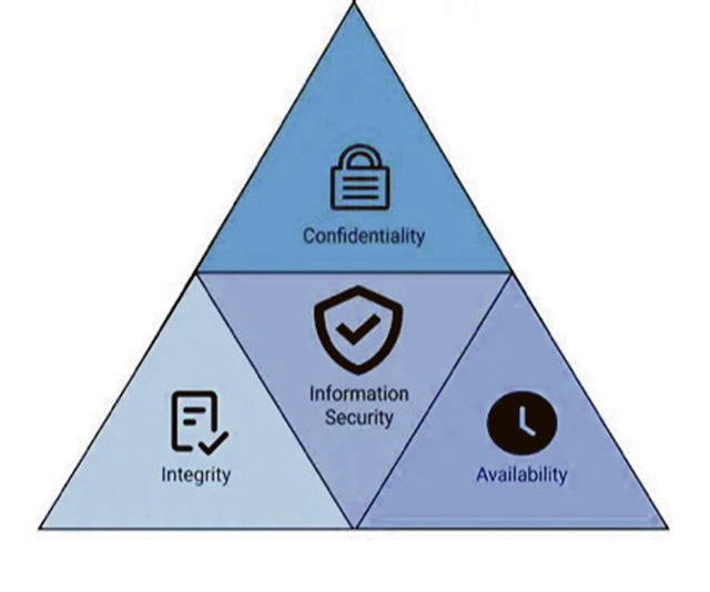 Ramstein Cybersecurity Awareness Month: Securing yourself in a digital world