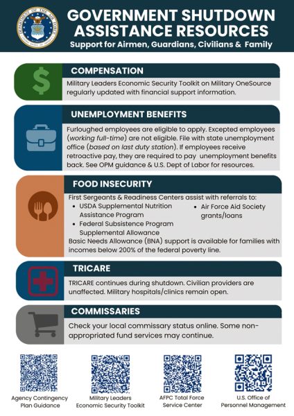 Help available for Airmen, Guardians, civilians to mitigate lapse in appropriations impact